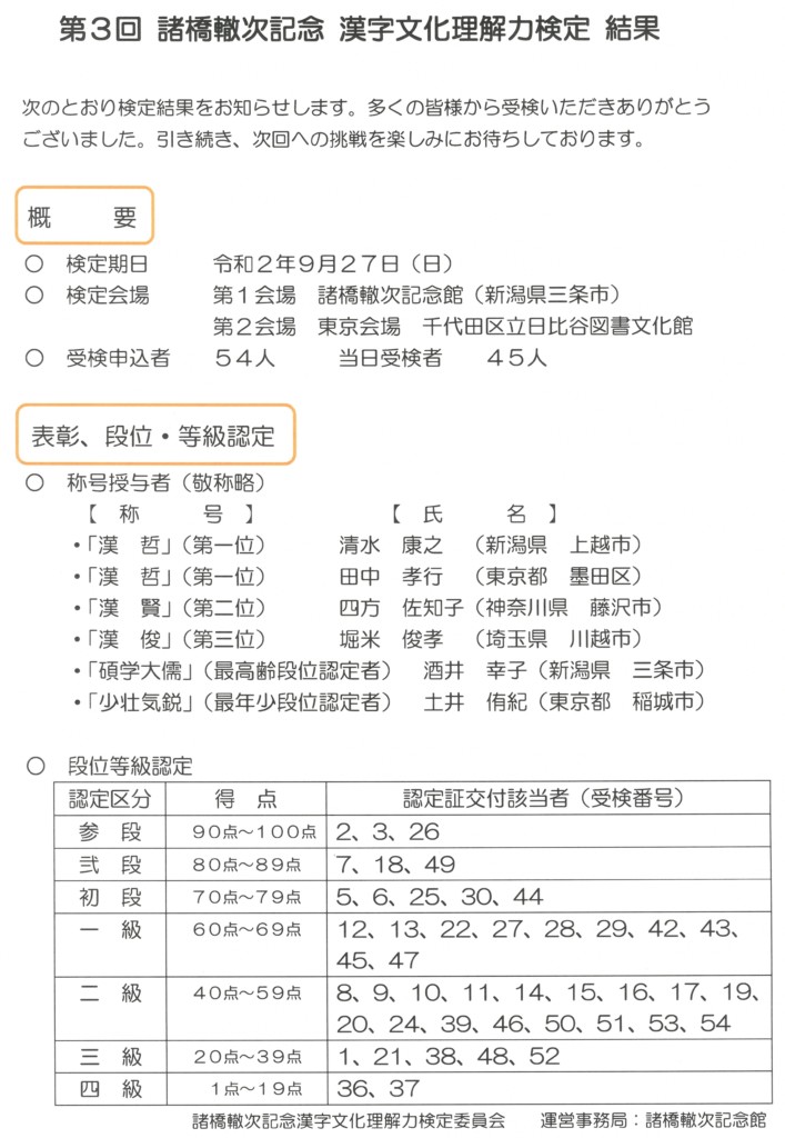 漢字文化理解力検定 諸橋轍次記念館 公式hp 漢字文化理解力検定 諸橋轍次記念館 公式hp